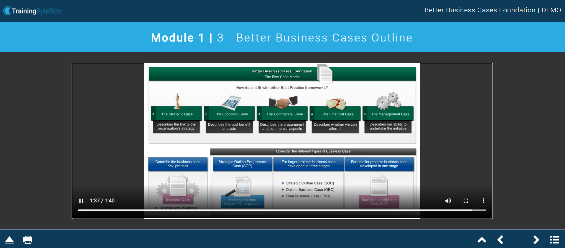 Better Business Cases Demo
